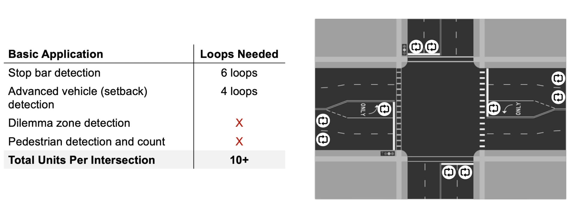 Ending the era of inductive loops | Ouster
